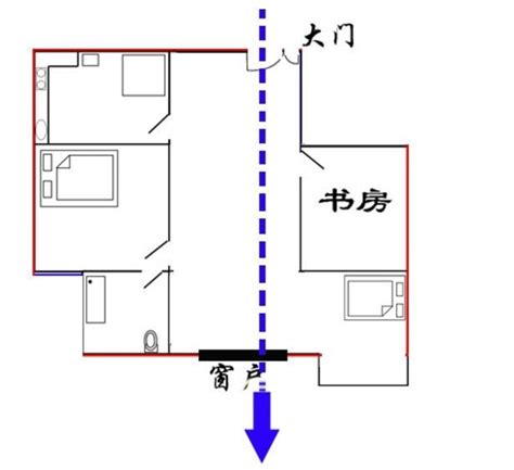 穿堂煞 定義|一張圖看懂什麼是家居風水中的「穿堂煞」